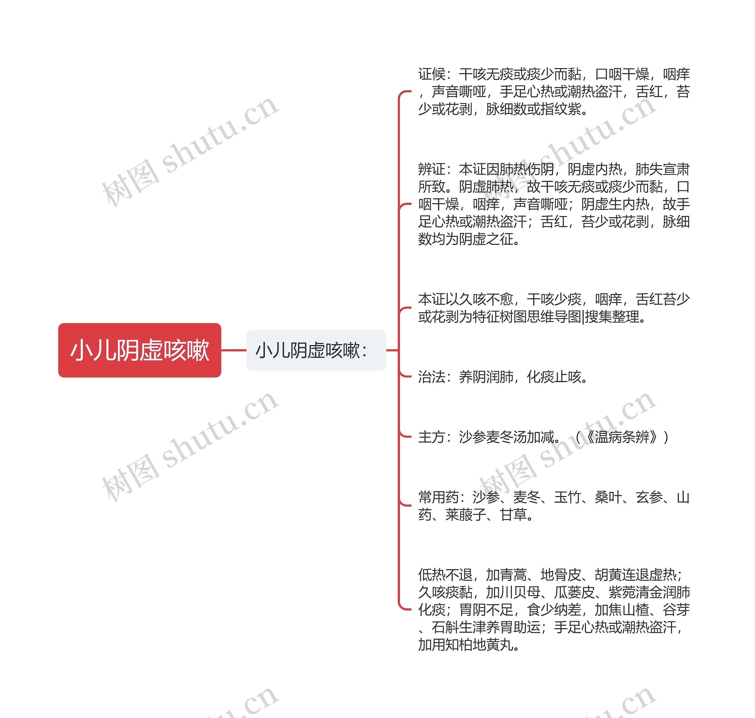 小儿阴虚咳嗽