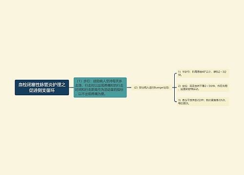 血栓闭塞性脉管炎护理之促进侧支循环