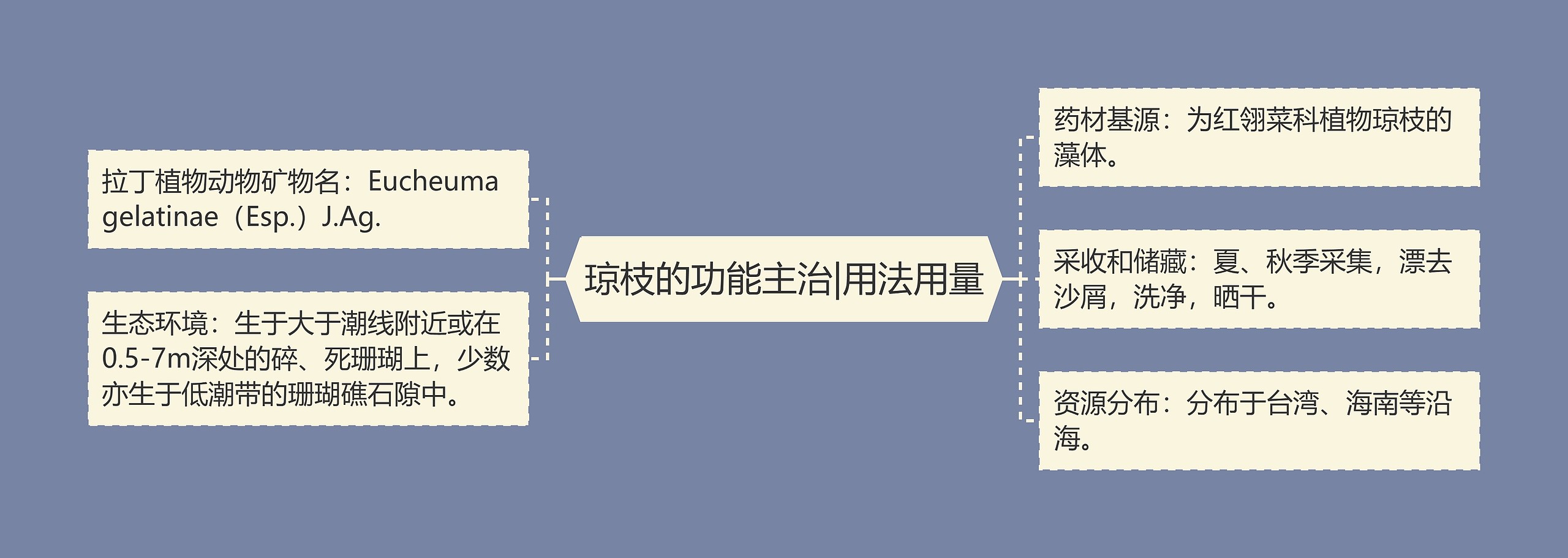 琼枝的功能主治|用法用量思维导图