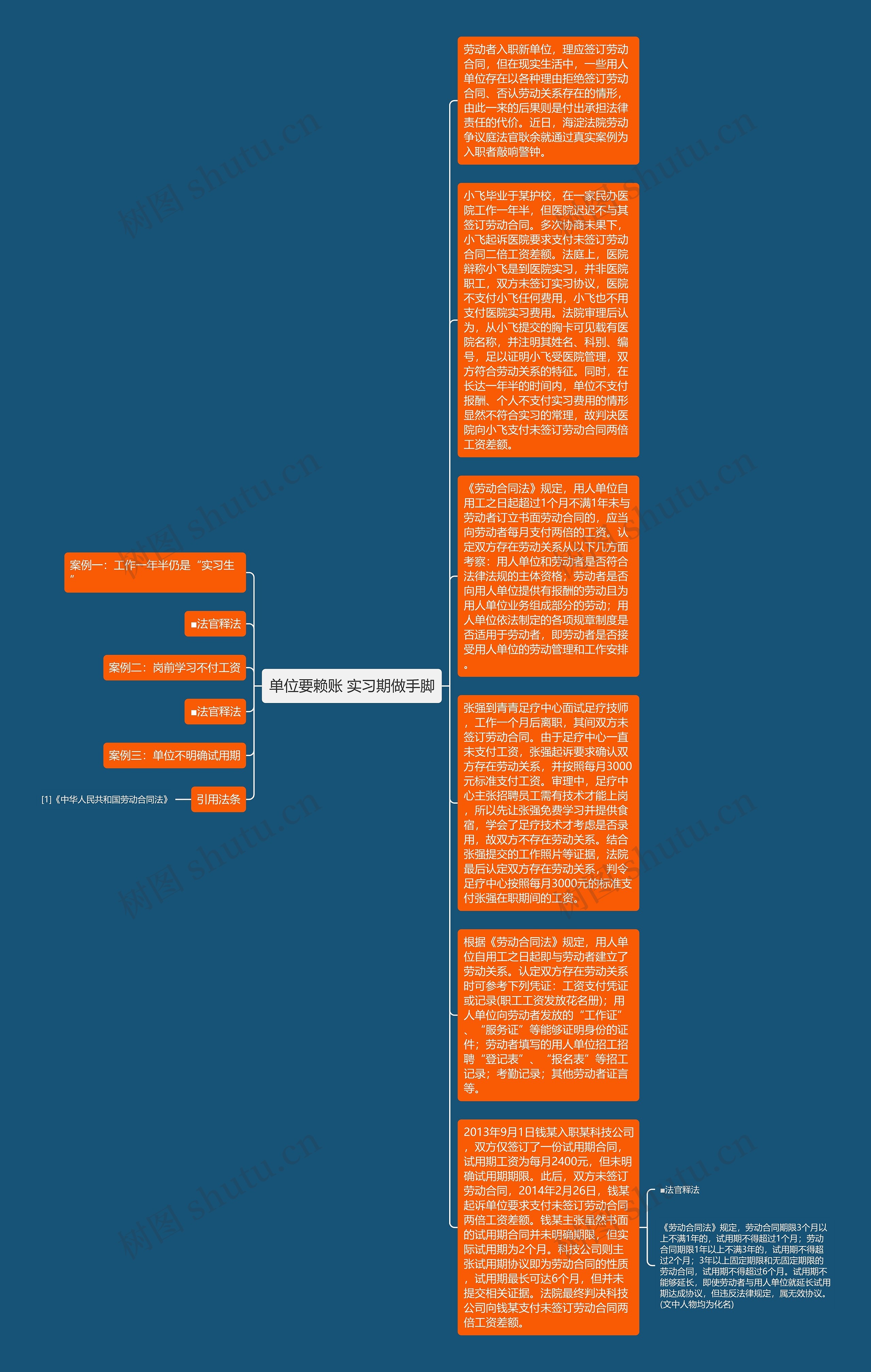 单位要赖账 实习期做手脚思维导图