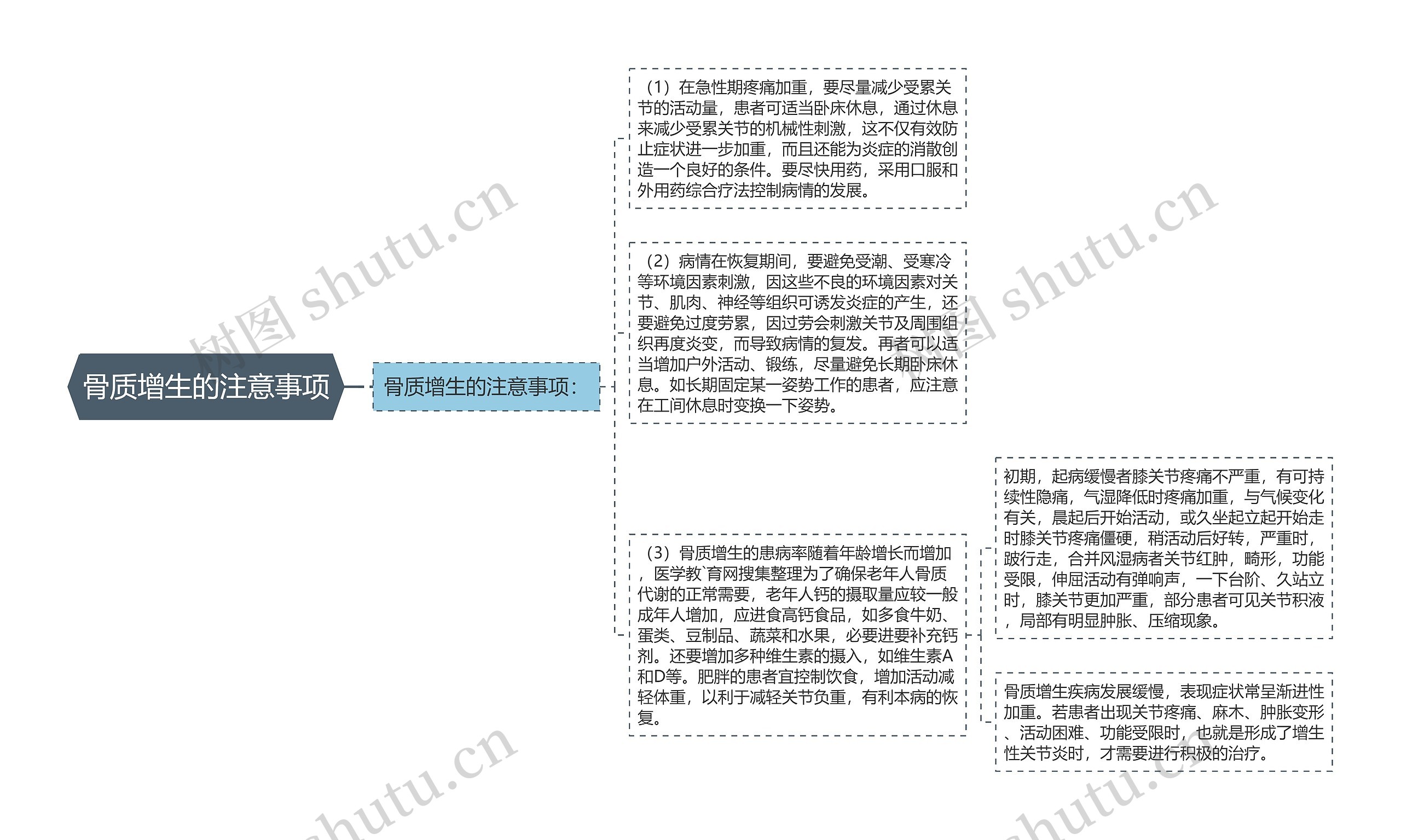 骨质增生的注意事项思维导图