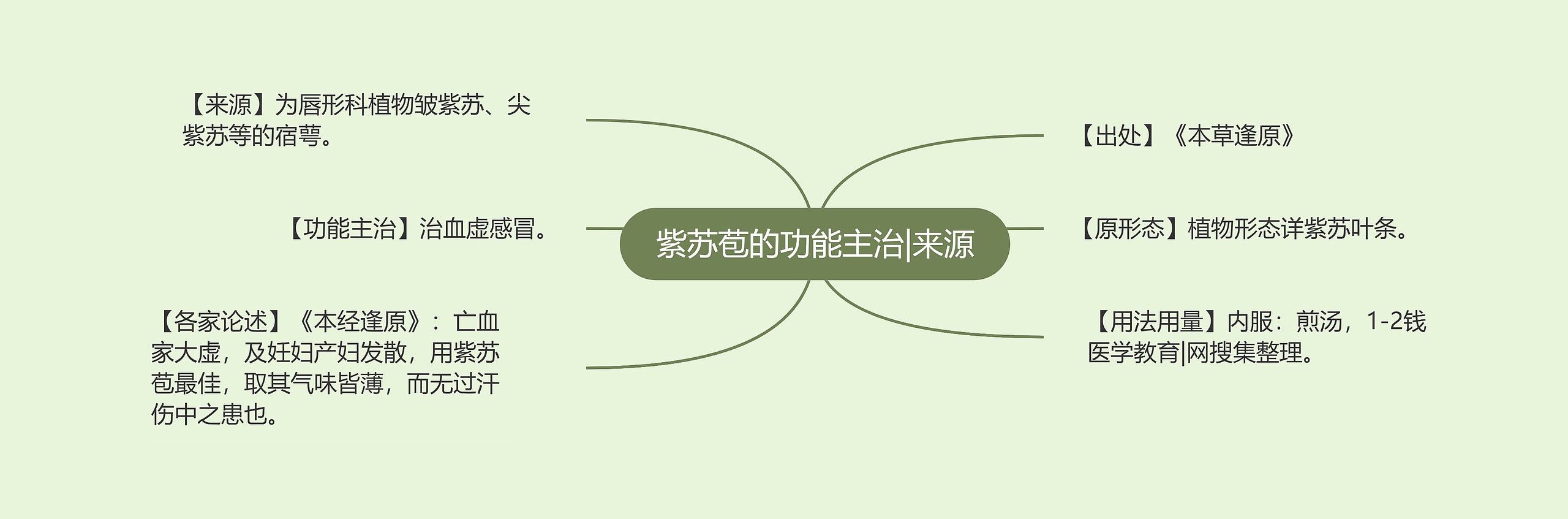 紫苏苞的功能主治|来源 紫苏苞的功能主治|来源