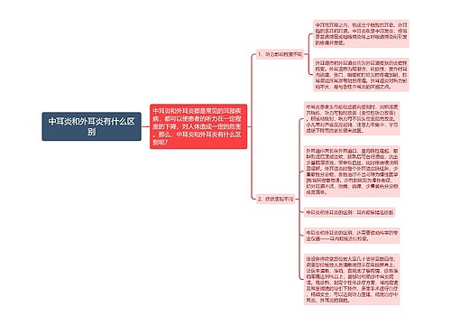 中耳炎和外耳炎有什么区别