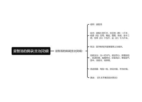 益智汤的摘录|主治|功能