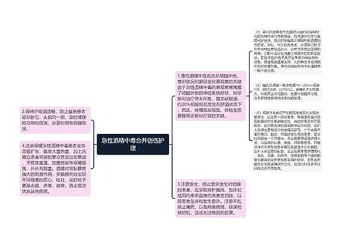 急性酒精中毒合并创伤护理