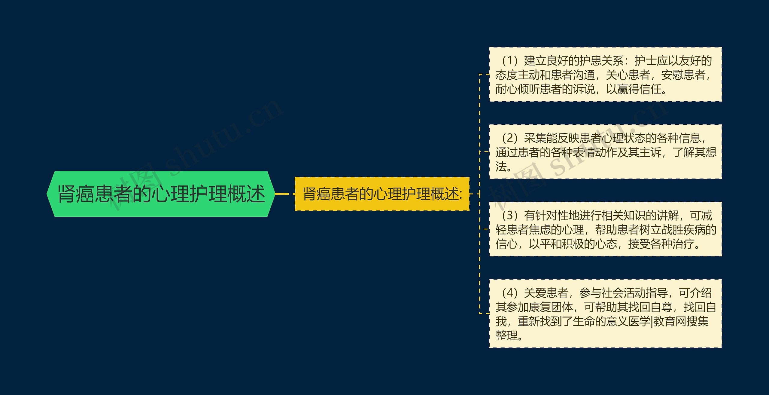 肾癌患者的心理护理概述