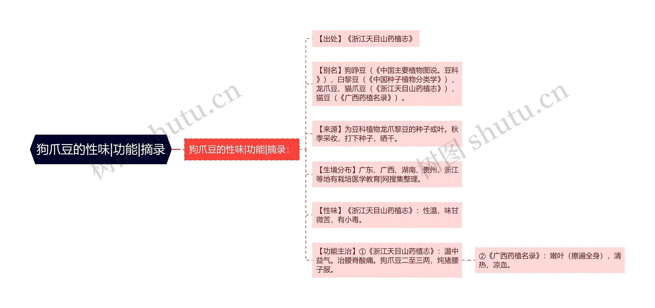 狗爪豆的性味|功能|摘录 狗爪豆的性味|功能|摘录