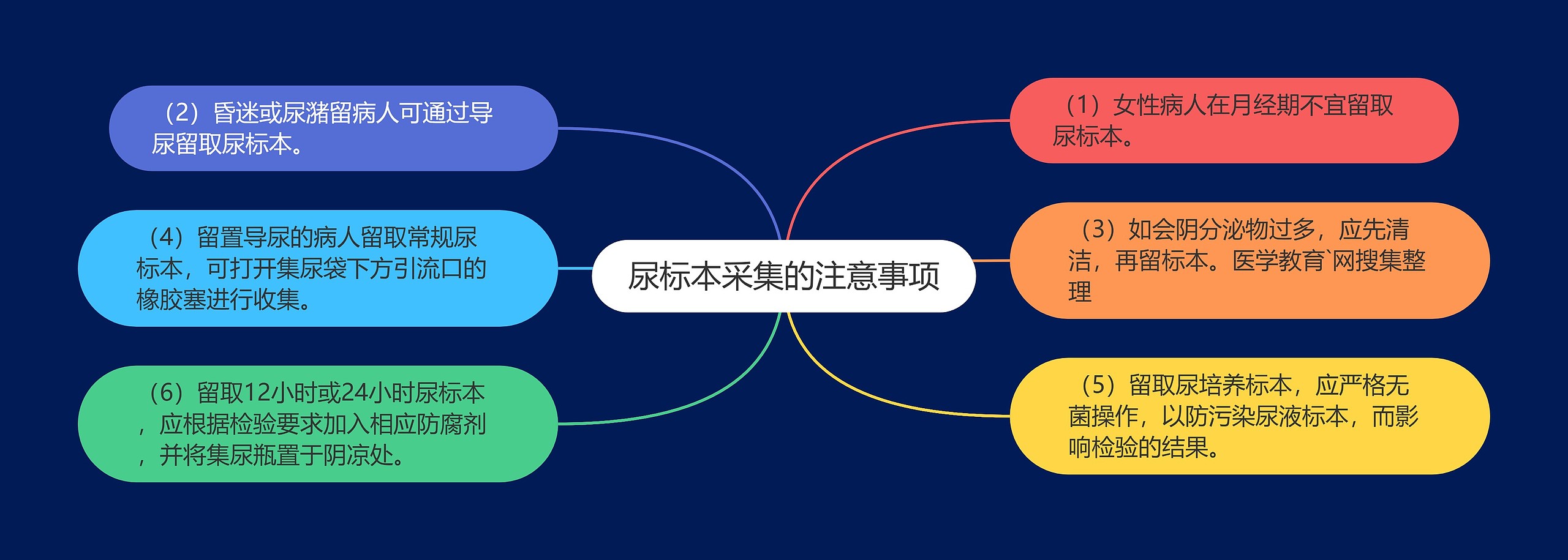 尿标本采集的注意事项 尿标本采集的注意事项