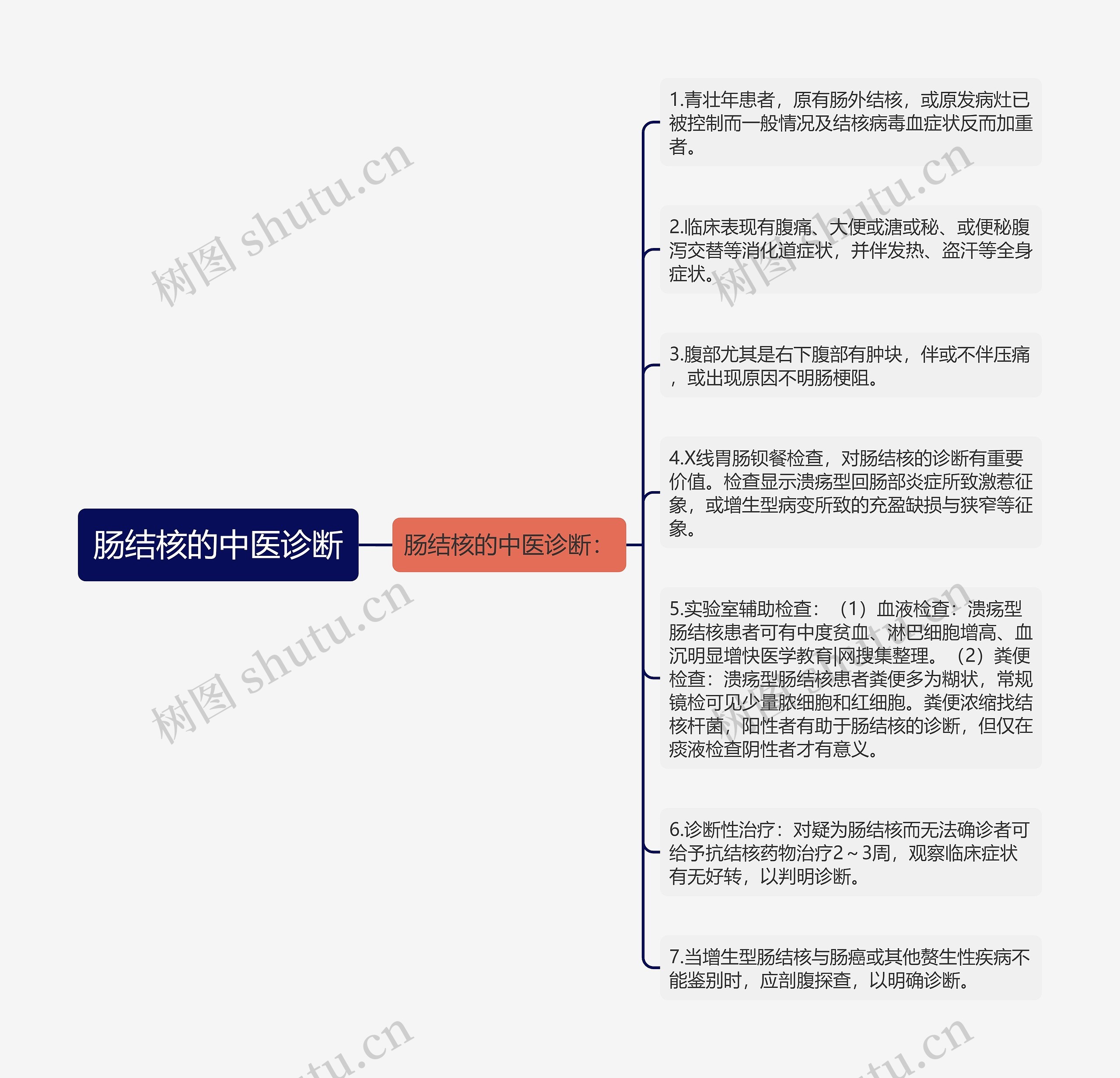 肠结核的中医诊断 肠结核的中医诊断