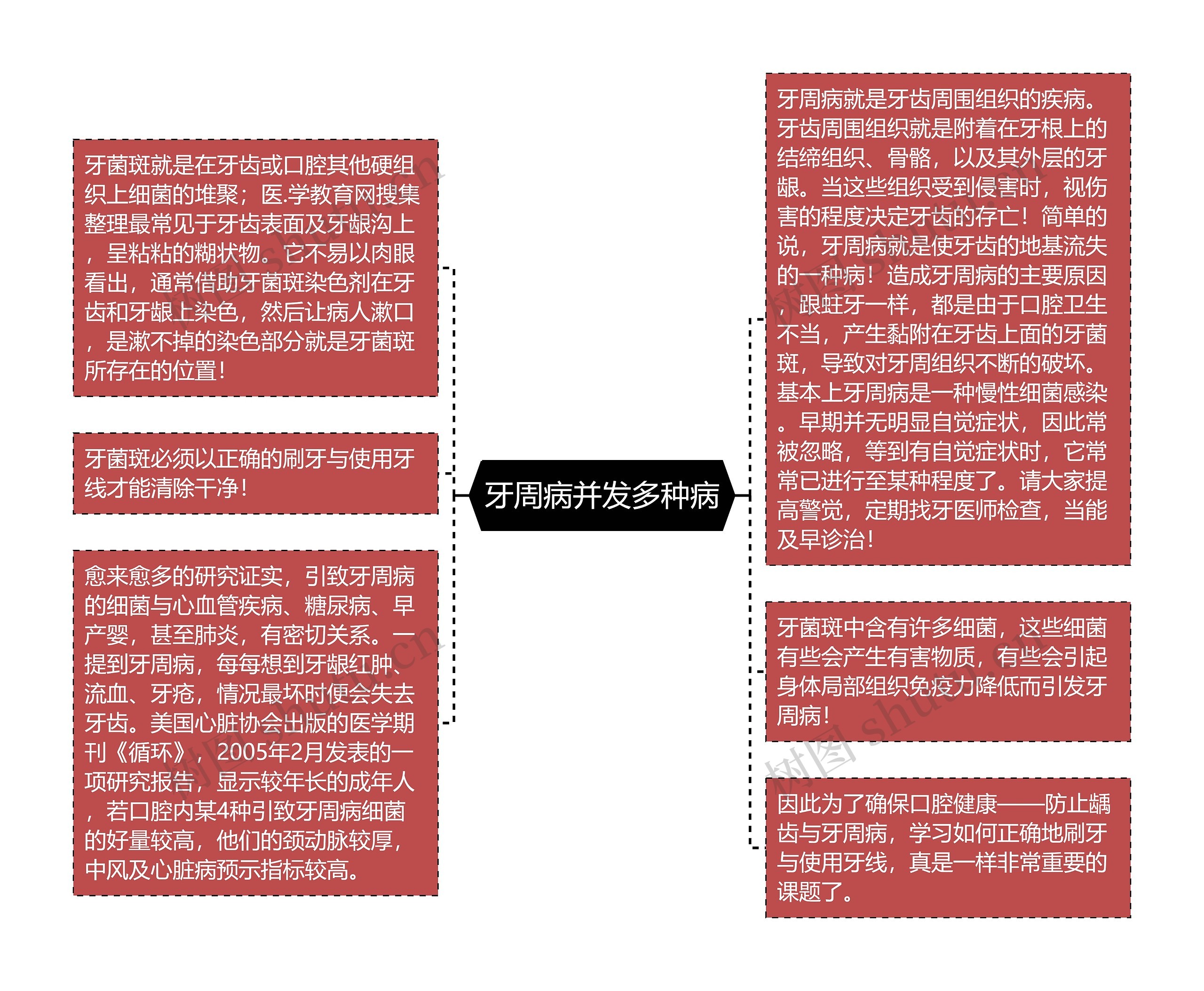 牙周病并发多种病思维导图