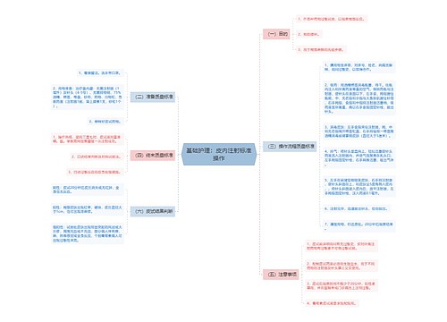 基础护理：皮内注射标准操作