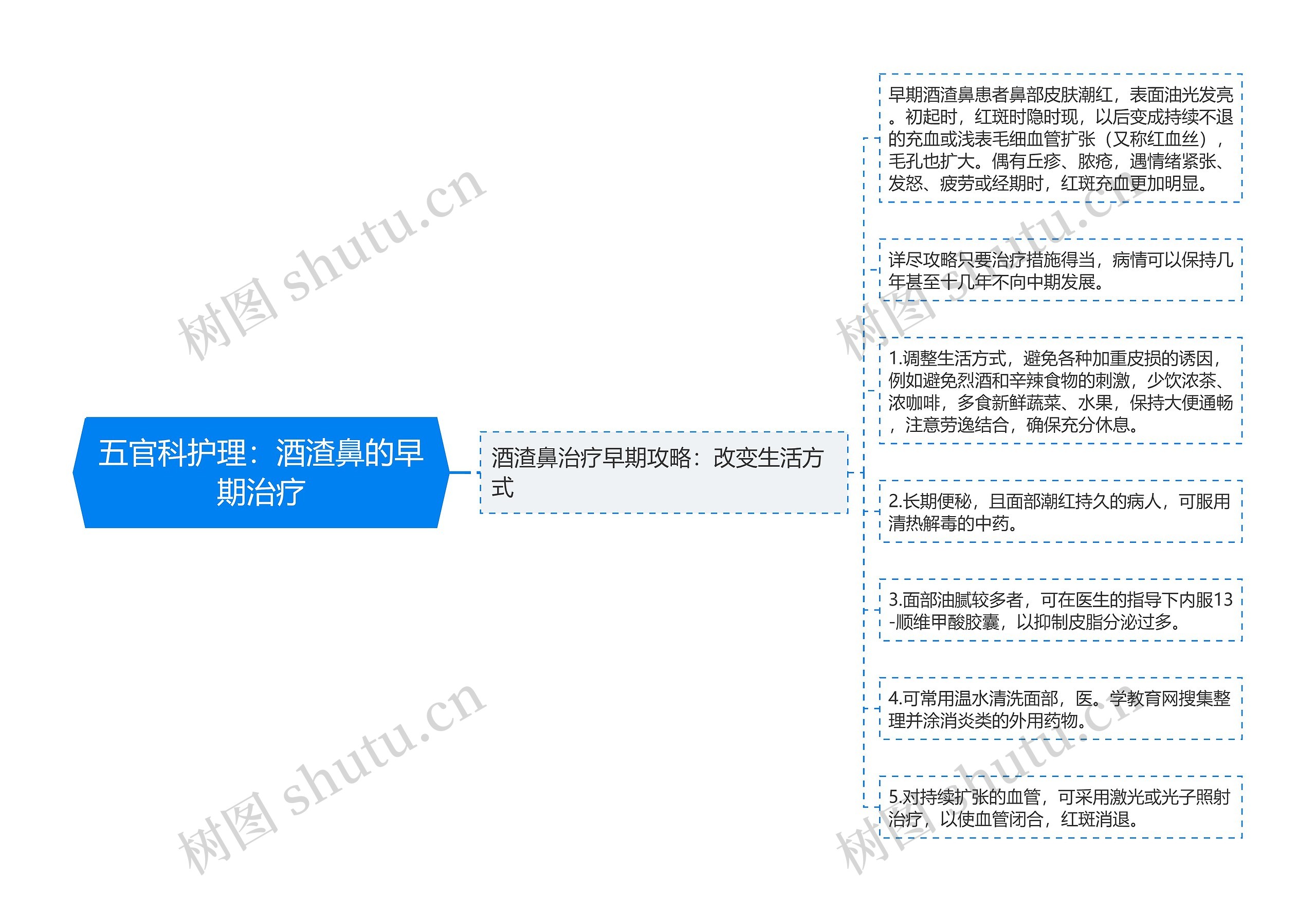 五官科护理：酒渣鼻的早期治疗思维导图