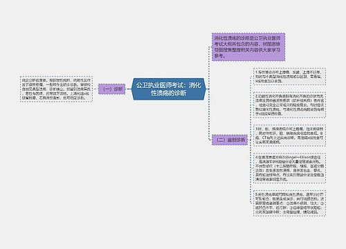 公卫执业医师考试：消化性溃疡的诊断