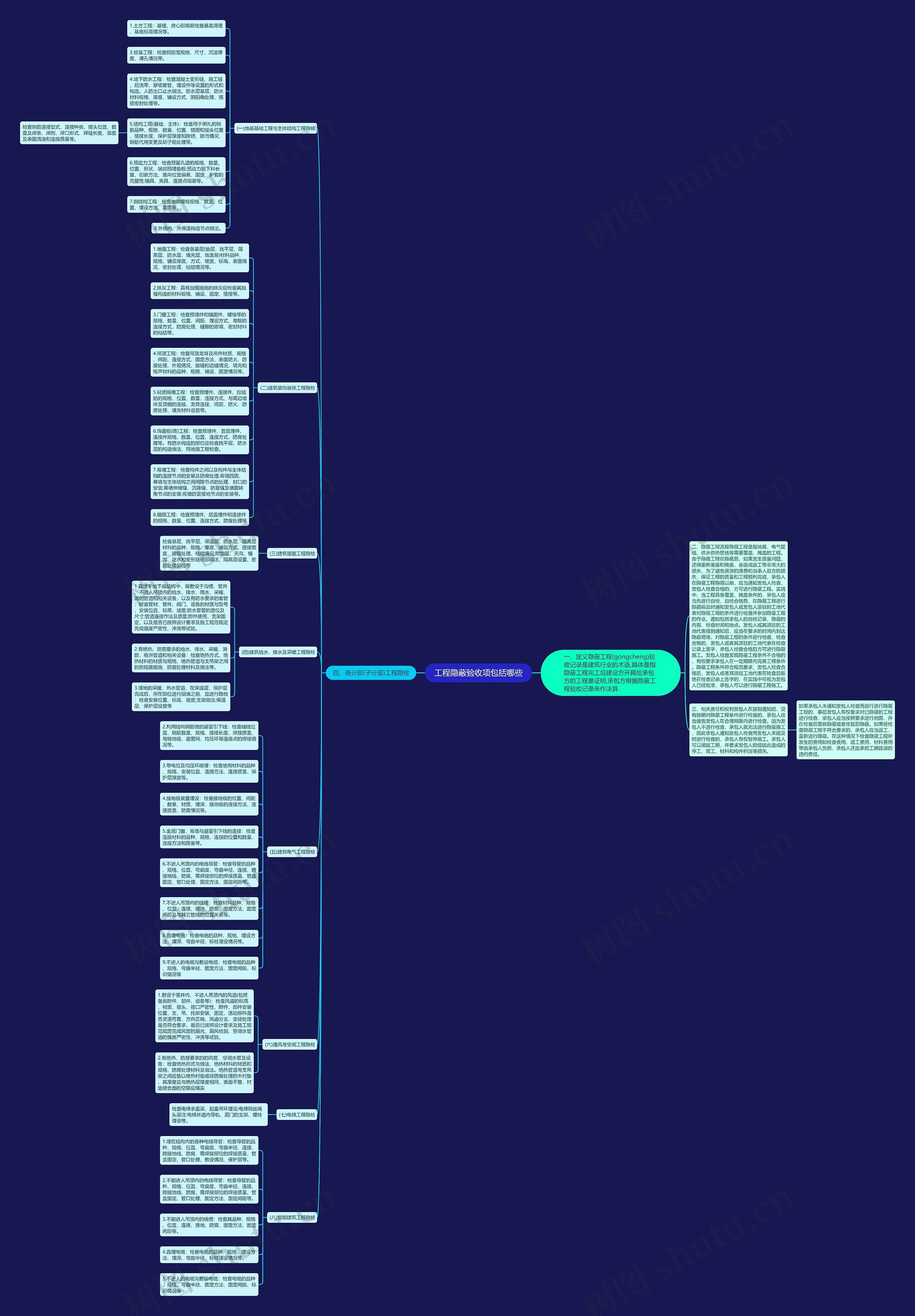工程隐蔽验收项包括哪些思维导图