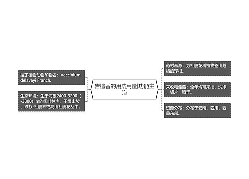 岩檀香的用法用量|功能主治