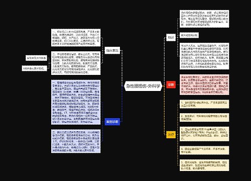 急性腰扭伤-外科学