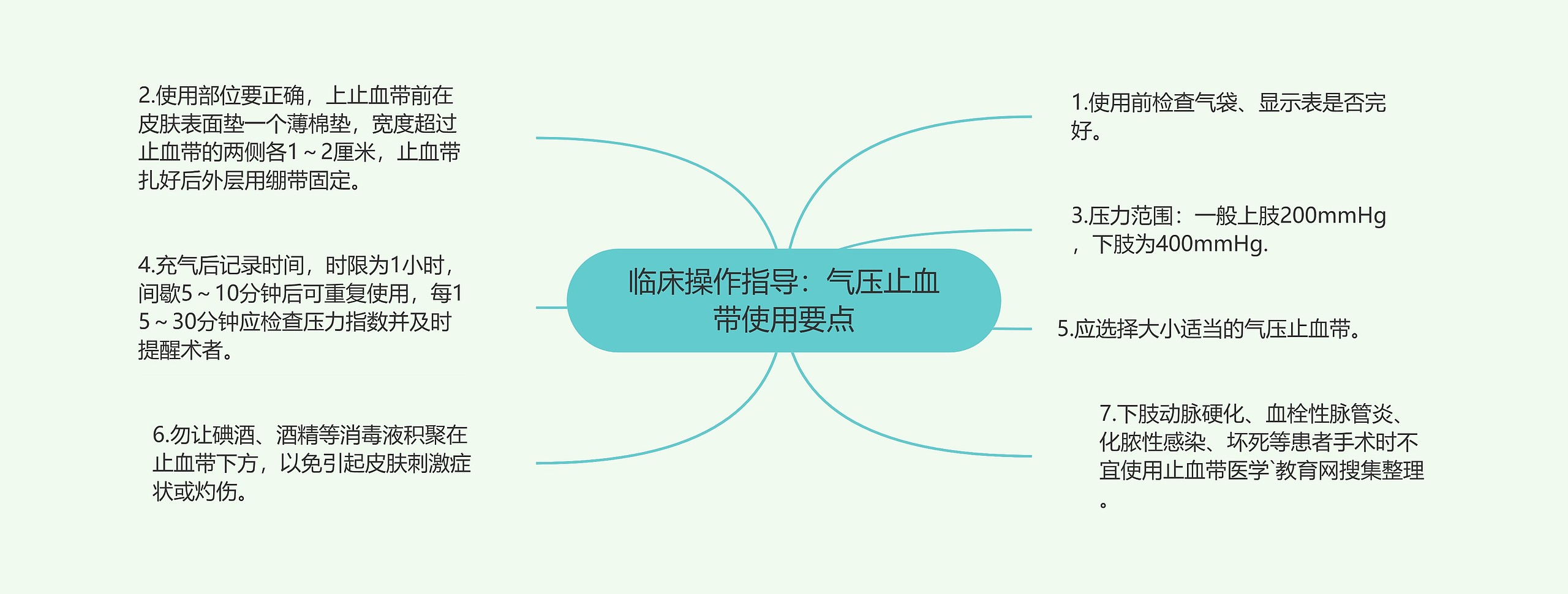 临床操作指导：气压止血带使用要点