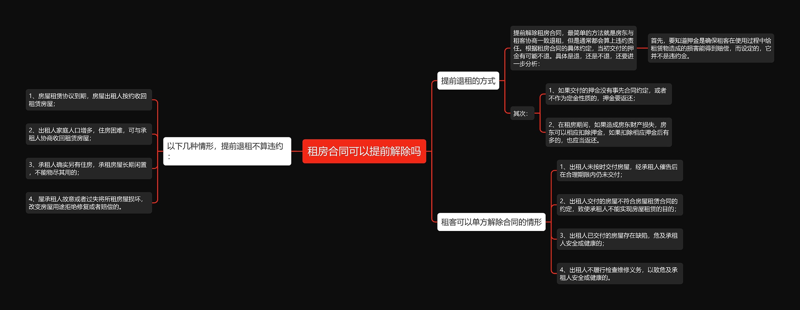 租房合同可以提前解除吗思维导图