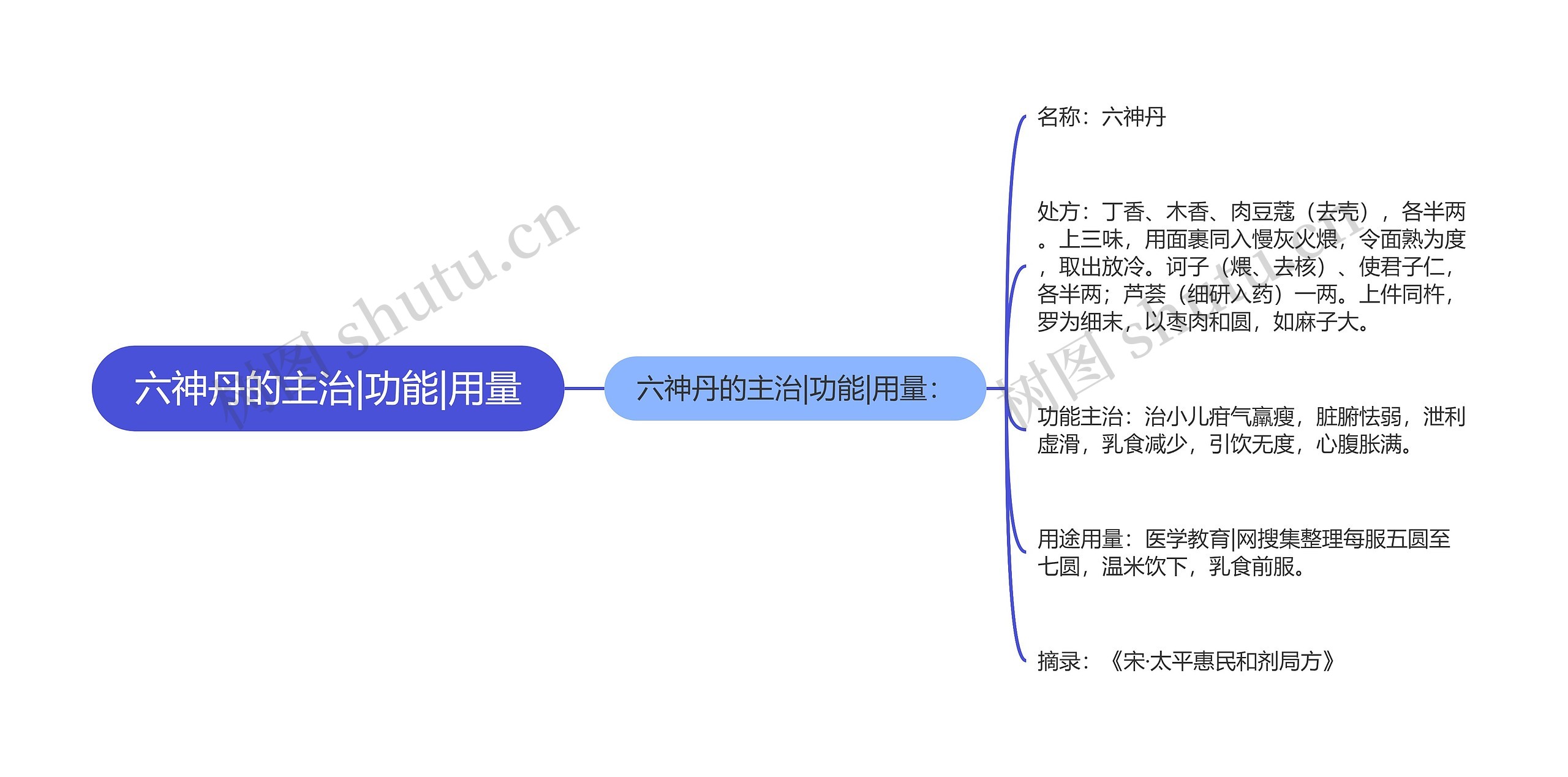 六神丹的主治|功能|用量