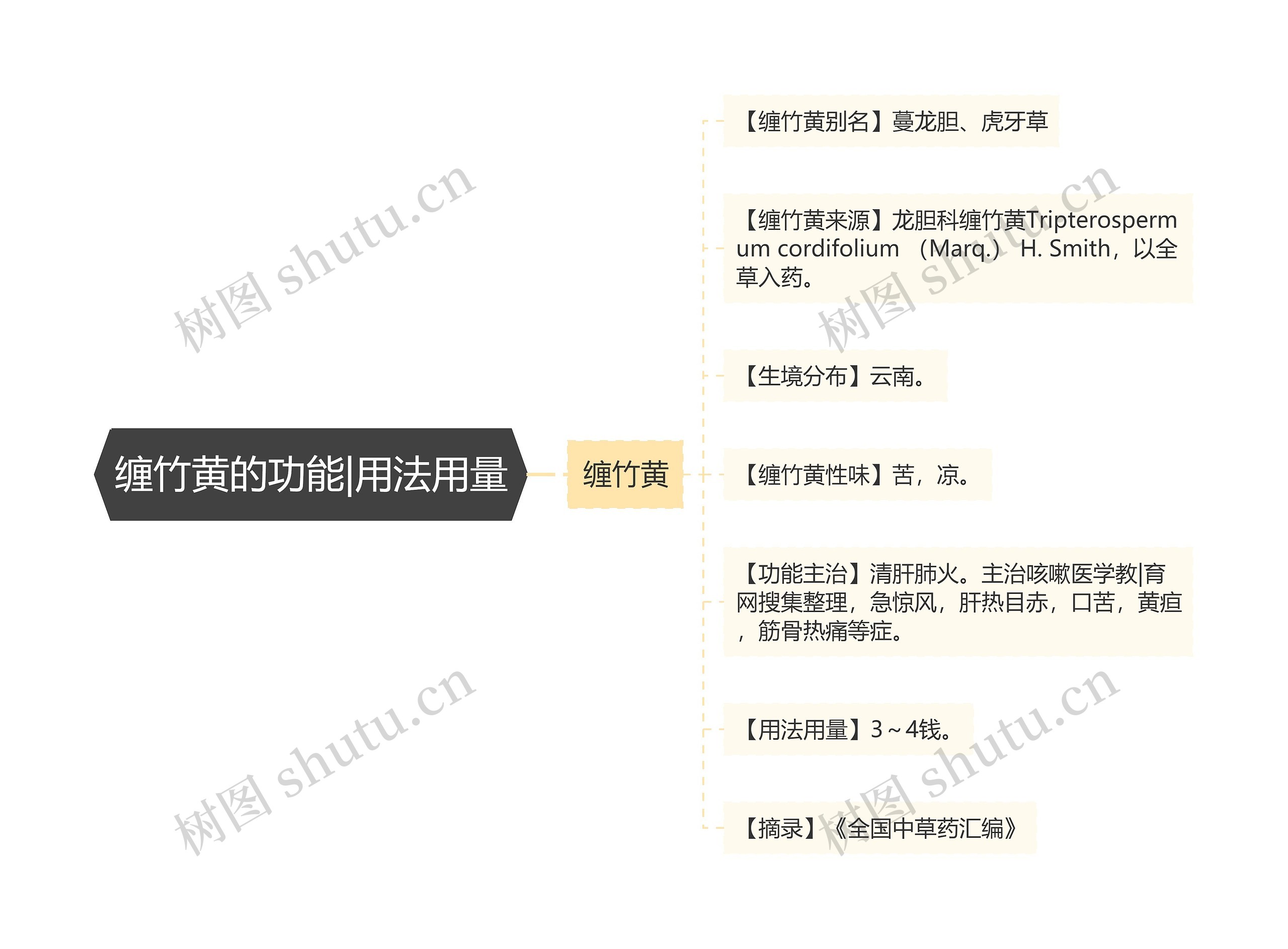 缠竹黄的功能|用法用量 缠竹黄的功能|用法用量