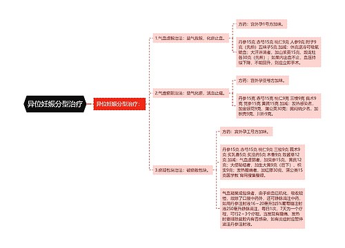 异位妊娠分型治疗