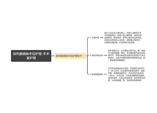 前列腺摘除术后护理-手术室护理