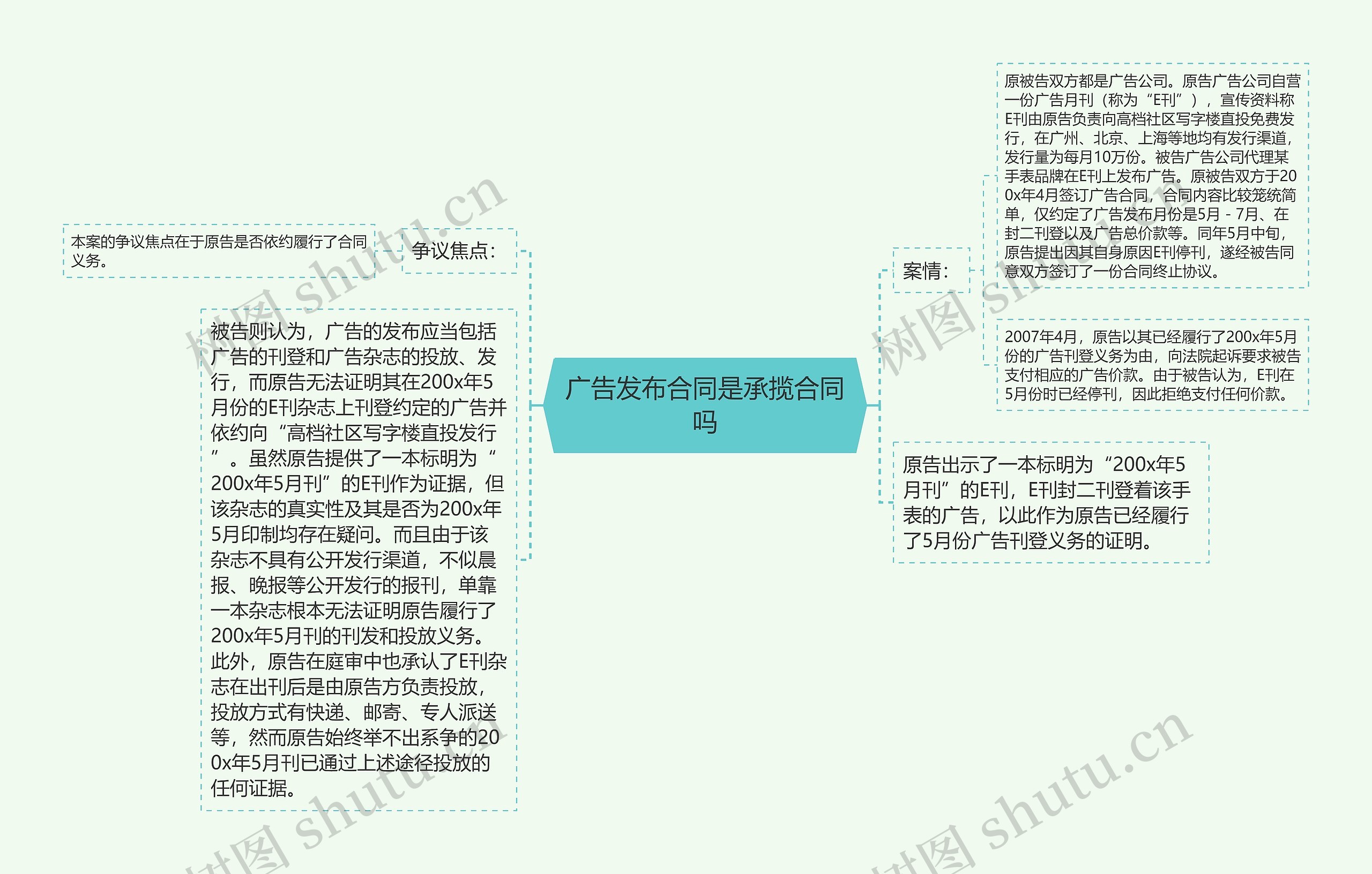 广告发布合同是承揽合同吗思维导图