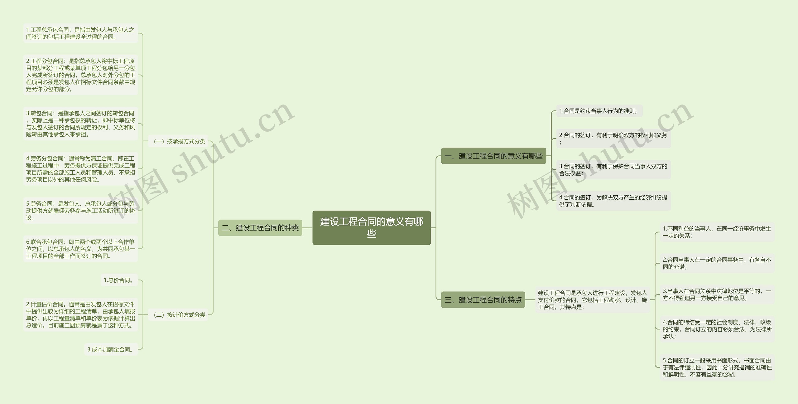 建设工程合同的意义有哪些 建设工程合同的意义有哪些