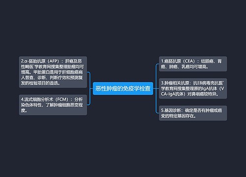 恶性肿瘤的免疫学检查