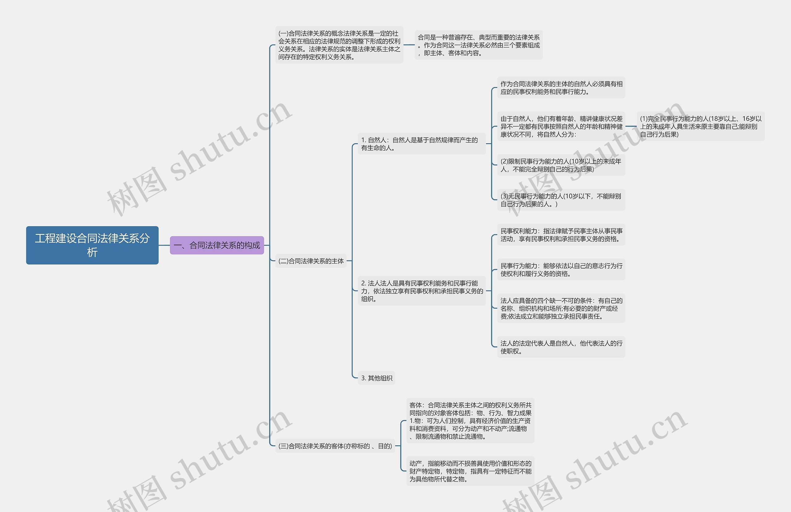 工程建设合同法律关系分析