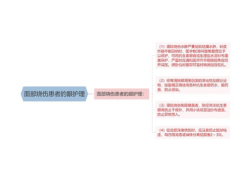 面部烧伤患者的眼护理