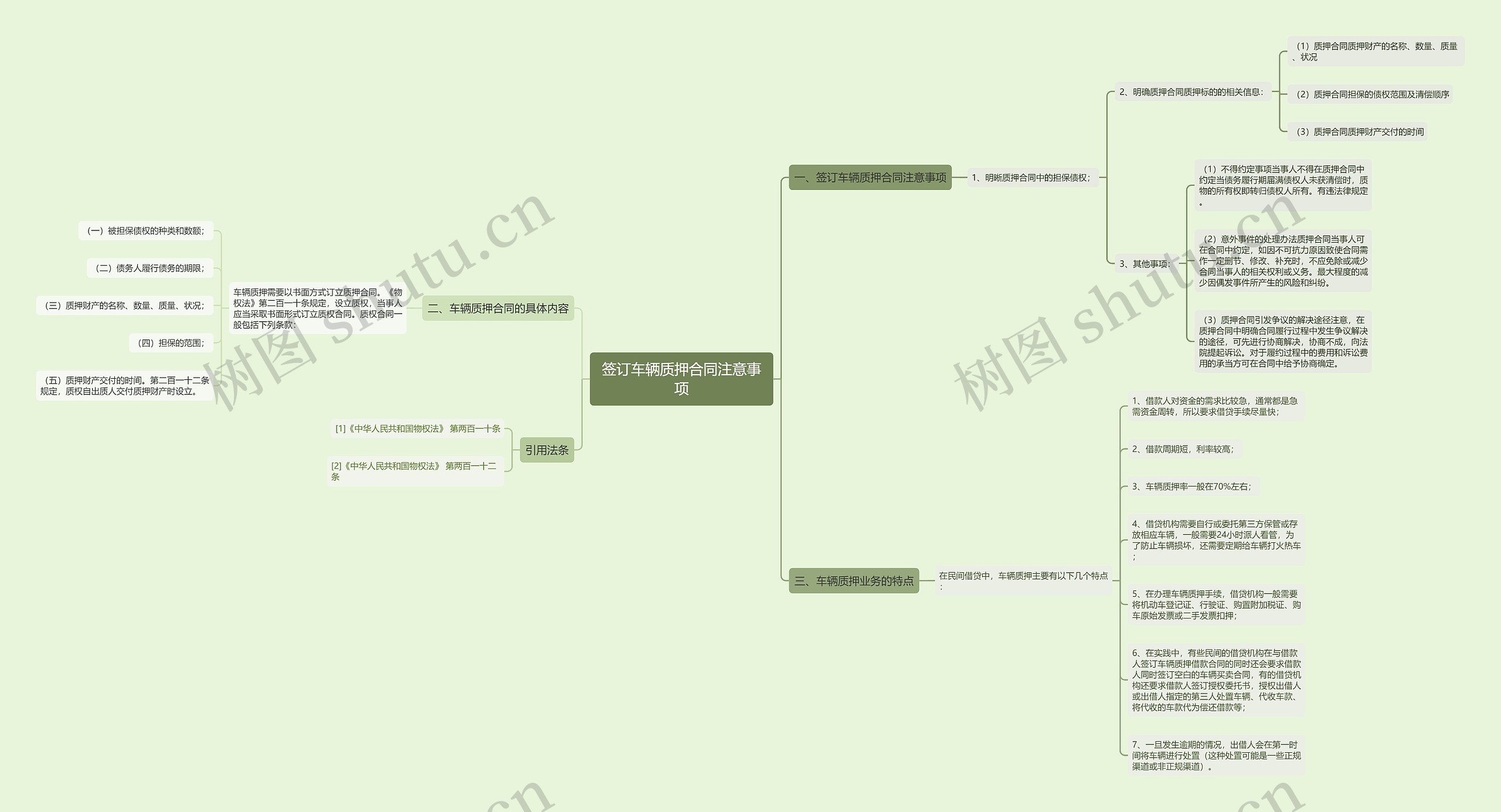 签订车辆质押合同注意事项思维导图