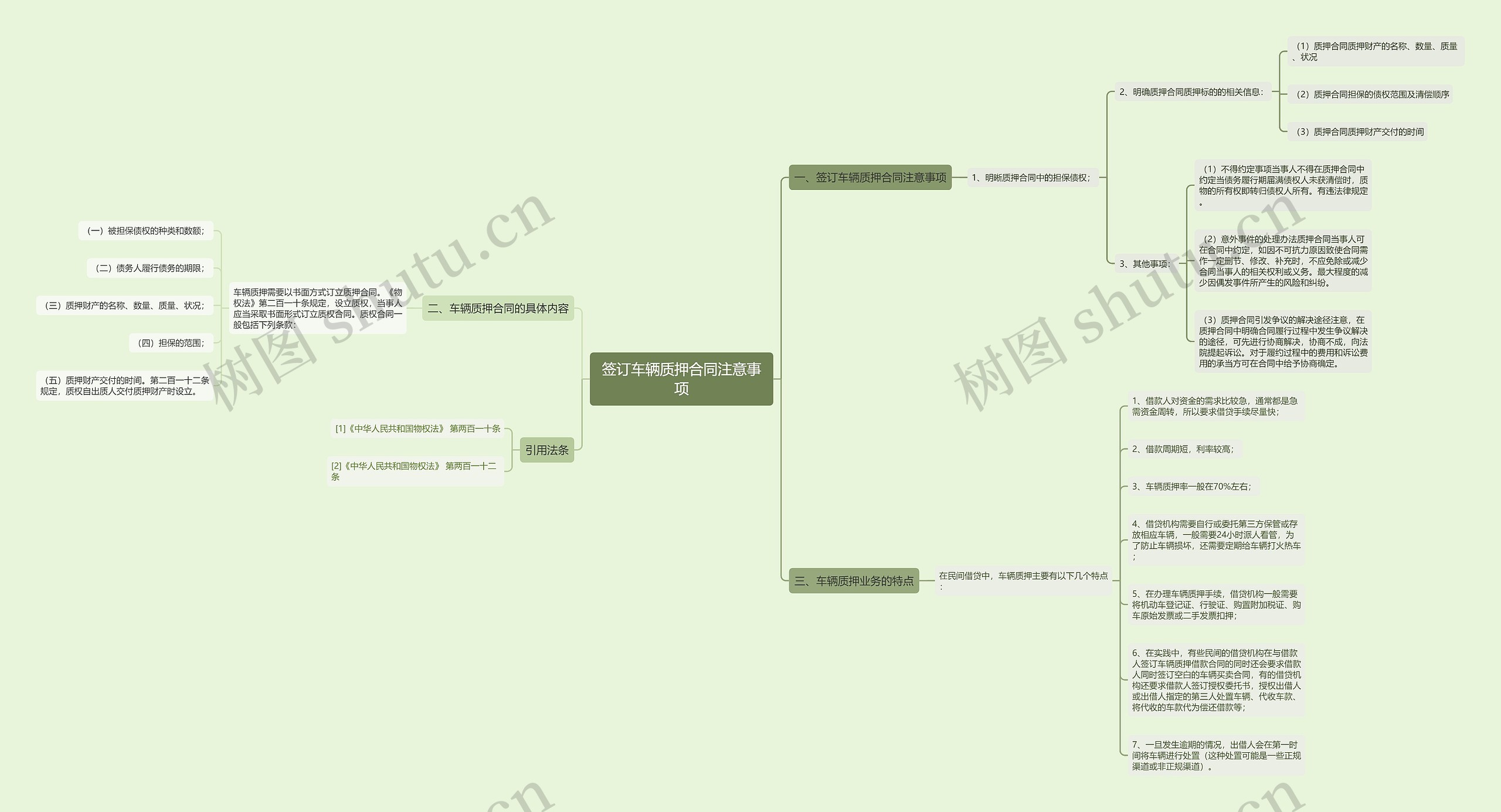 签订车辆质押合同注意事项 签订车辆质押合同注意事项