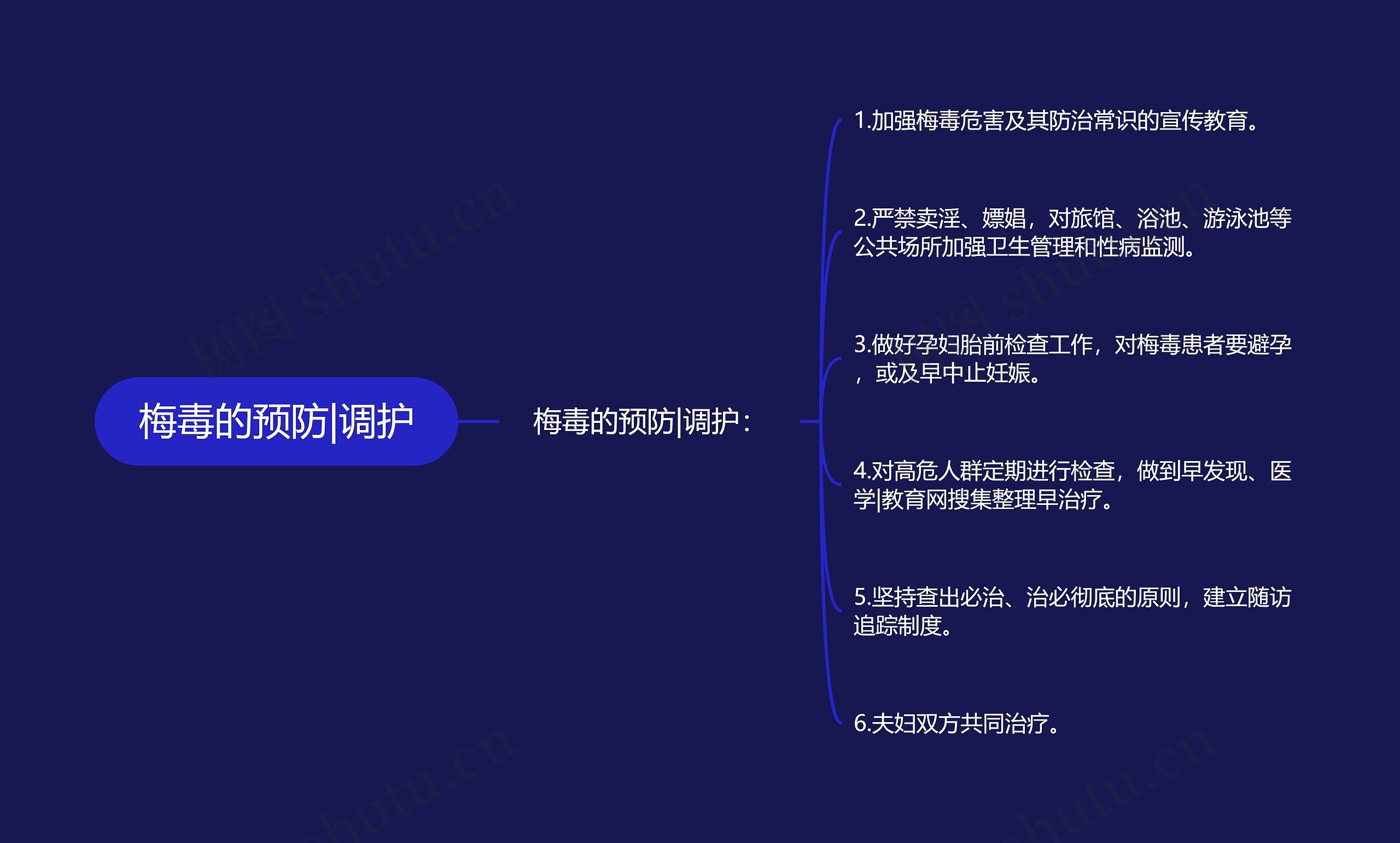 梅毒的预防|调护 梅毒的预防|调护