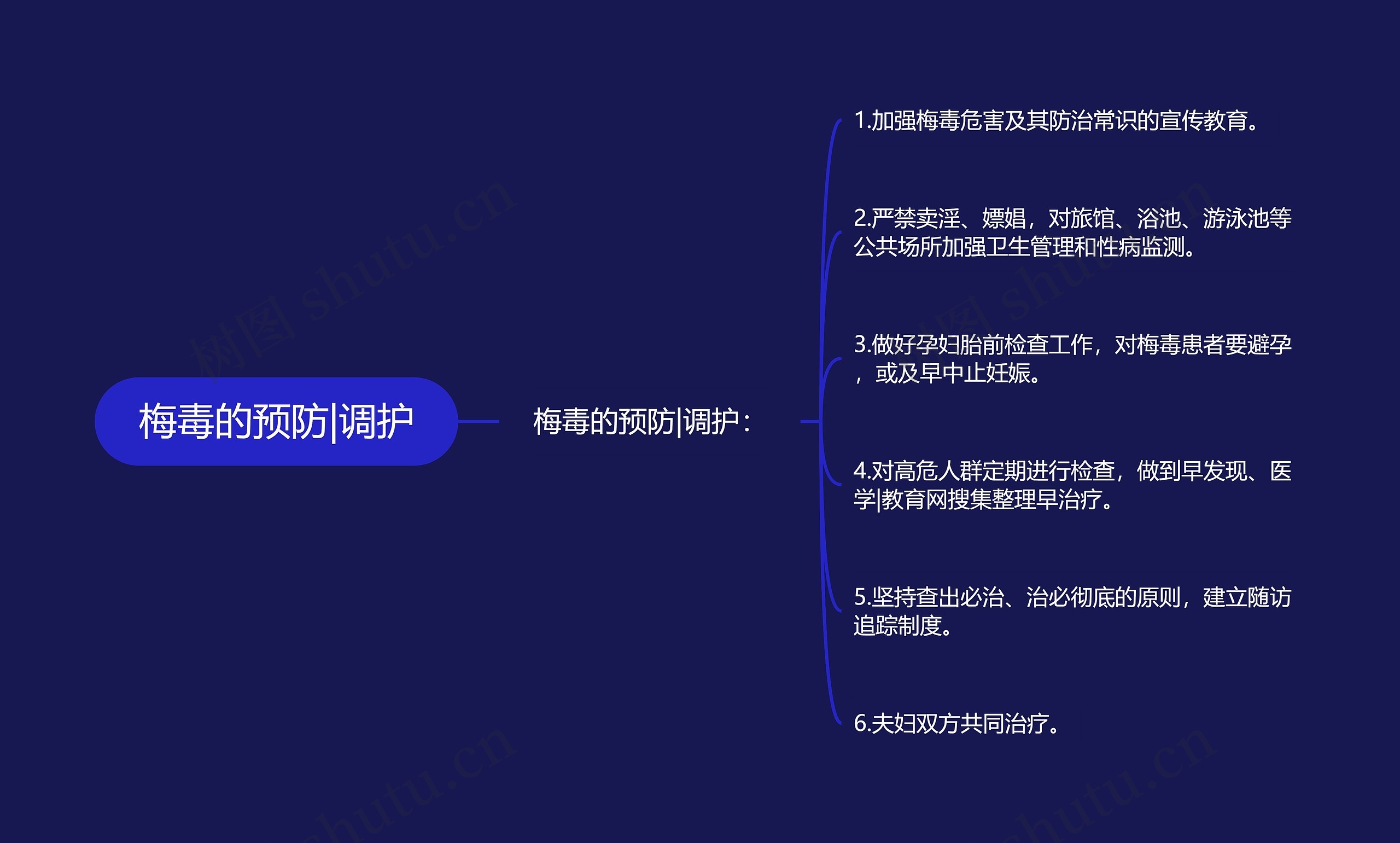 梅毒的预防|调护思维导图