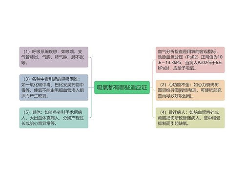 吸氧都有哪些适应证