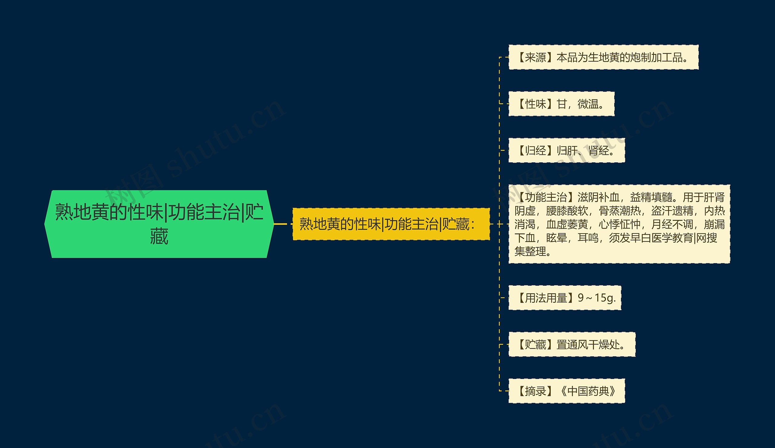 熟地黄的性味|功能主治|贮藏 熟地黄的性味|功能主治|贮藏
