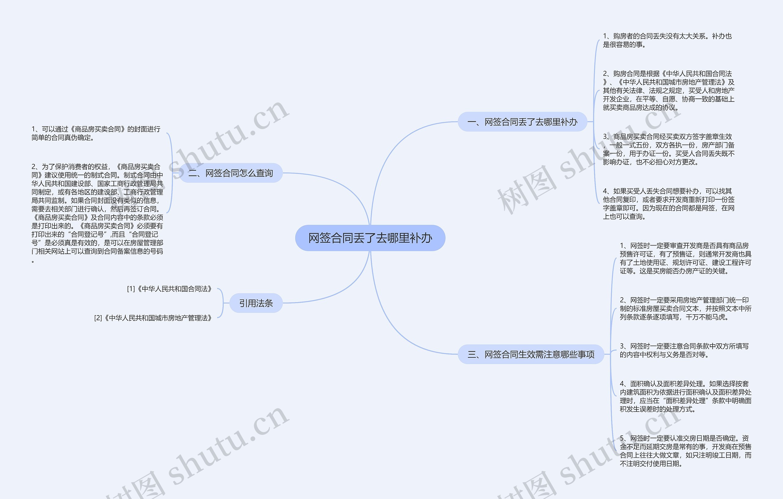 网签合同丢了去哪里补办思维导图