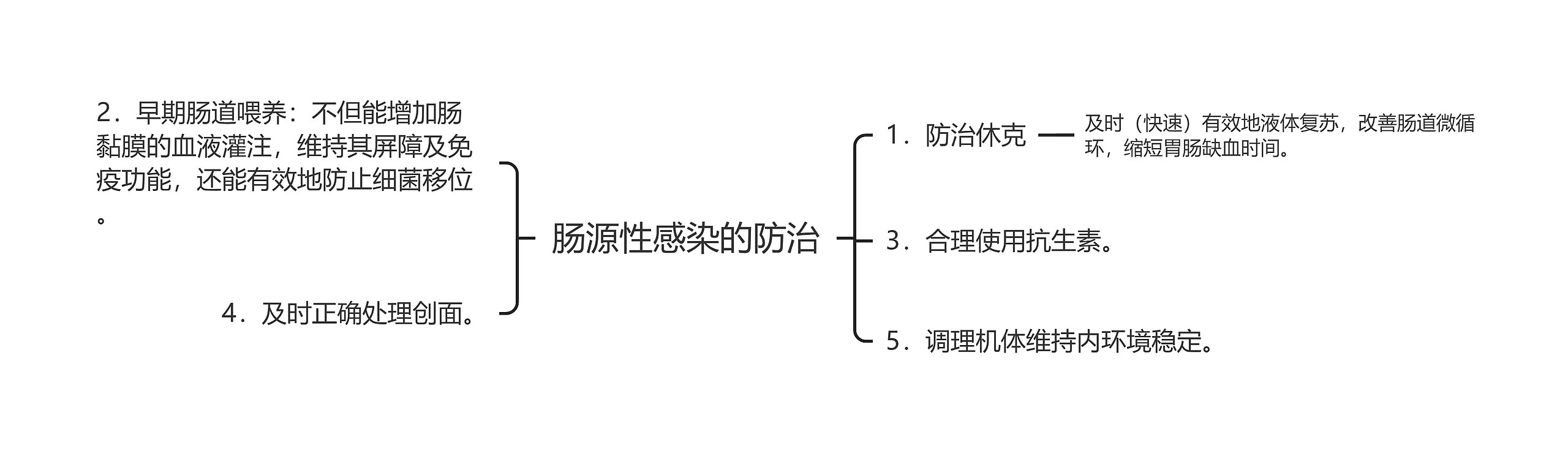 肠源性感染的防治 肠源性感染的防治
