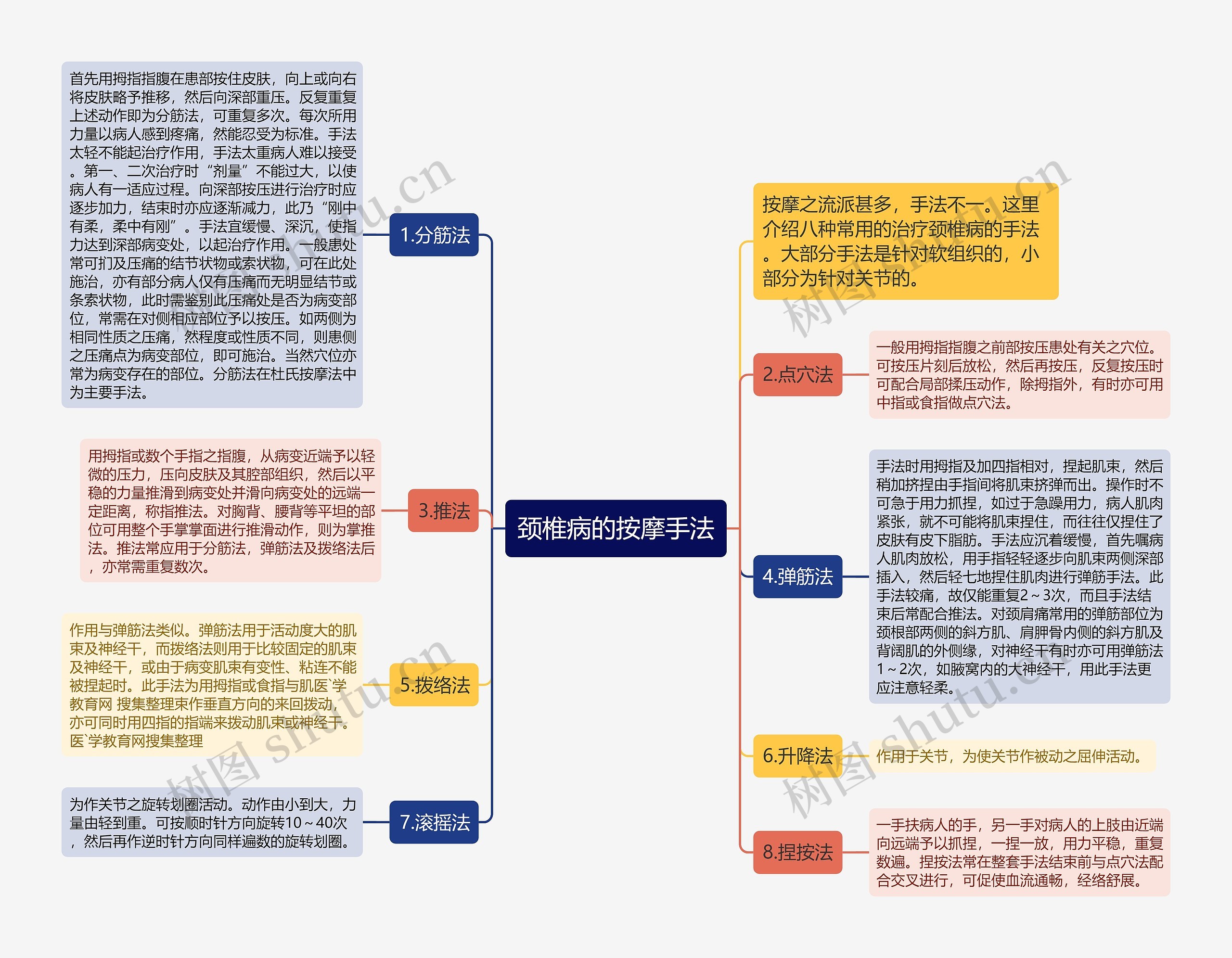 颈椎病的按摩手法