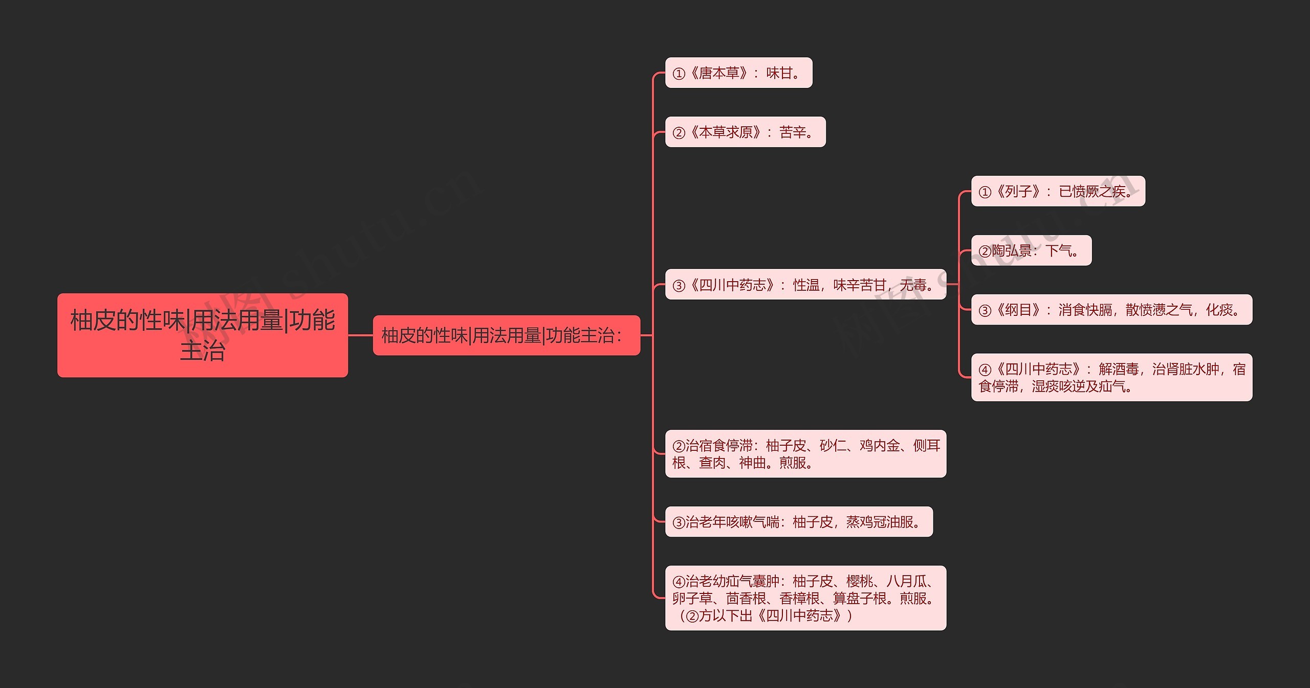 柚皮的性味|用法用量|功能主治 柚皮的性味|用法用量|功能主治
