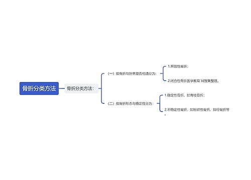 骨折分类方法