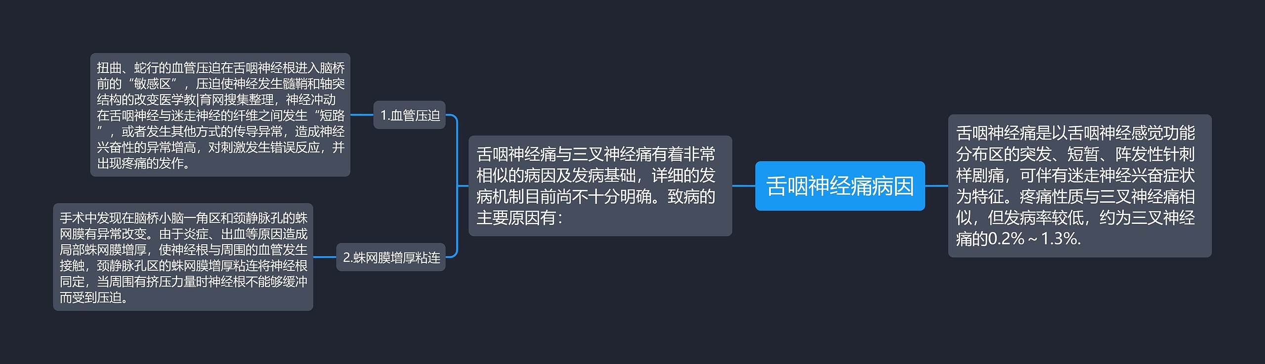 舌咽神经痛病因思维导图