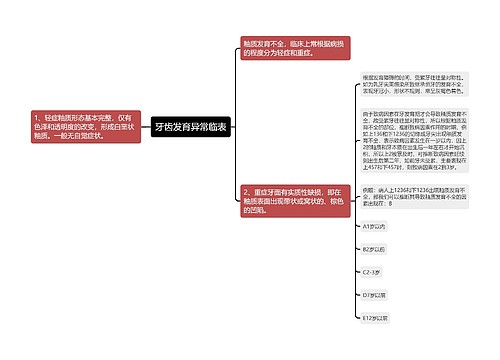 牙齿发育异常临表