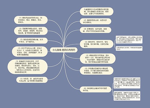 小儿腹痛 查因后再用药