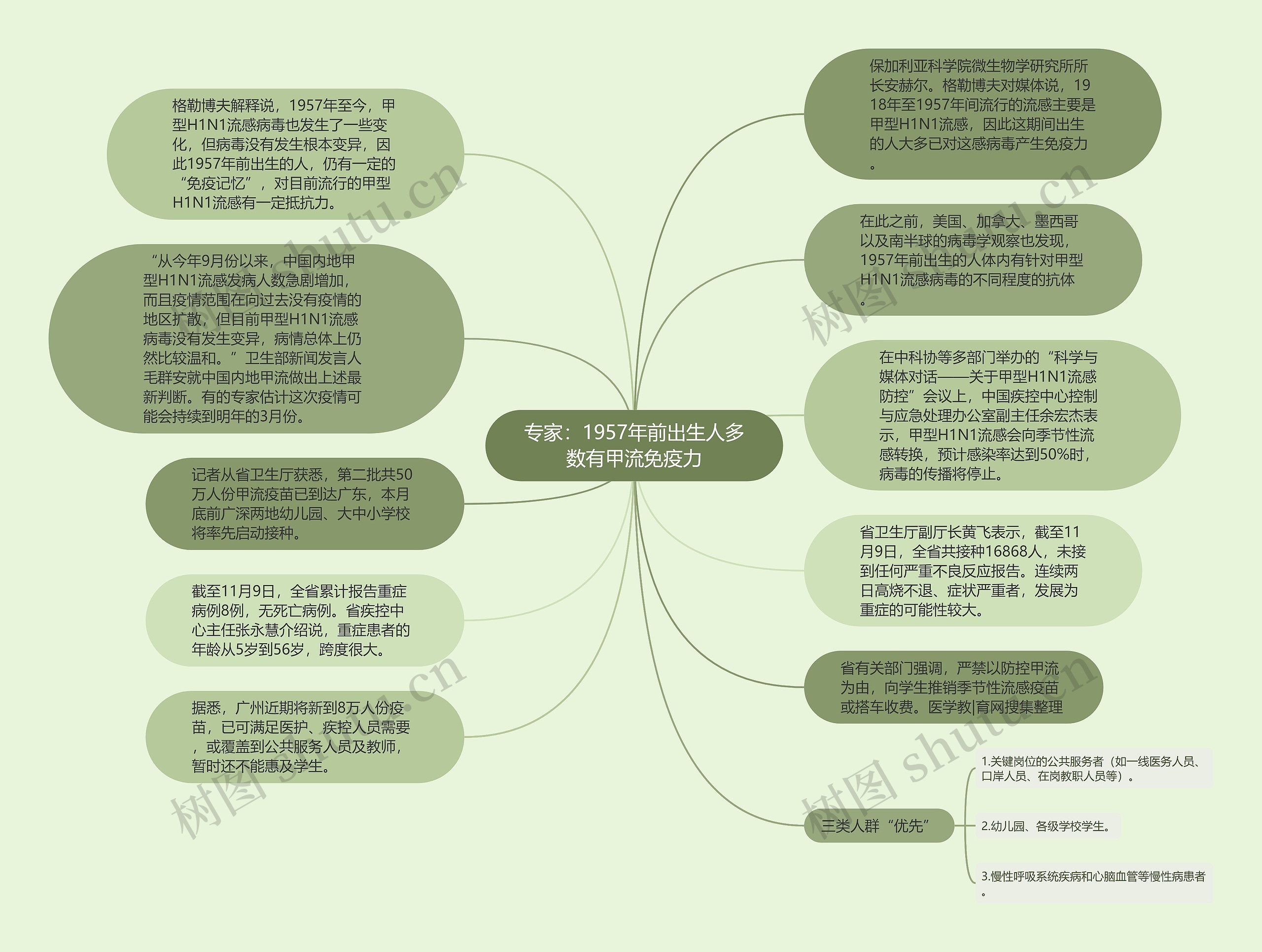 专家：1957年前出生人多数有甲流免疫力