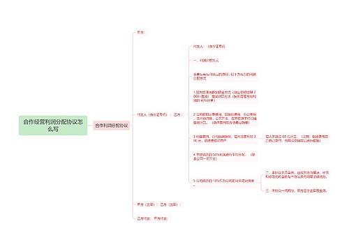 合作经营利润分配协议怎么写