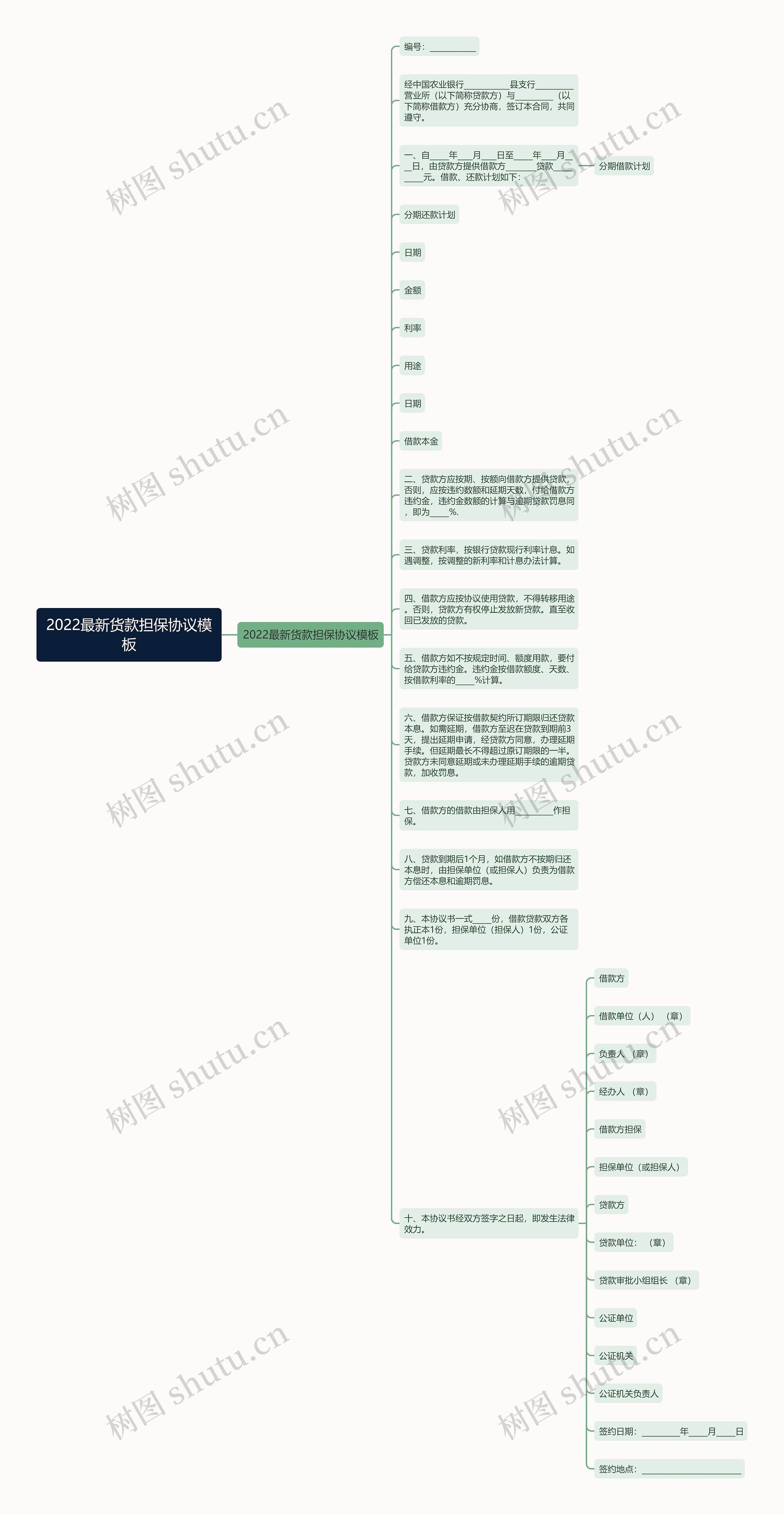 2022最新货款担保协议模板