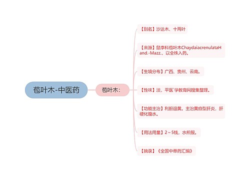 苞叶木-中医药