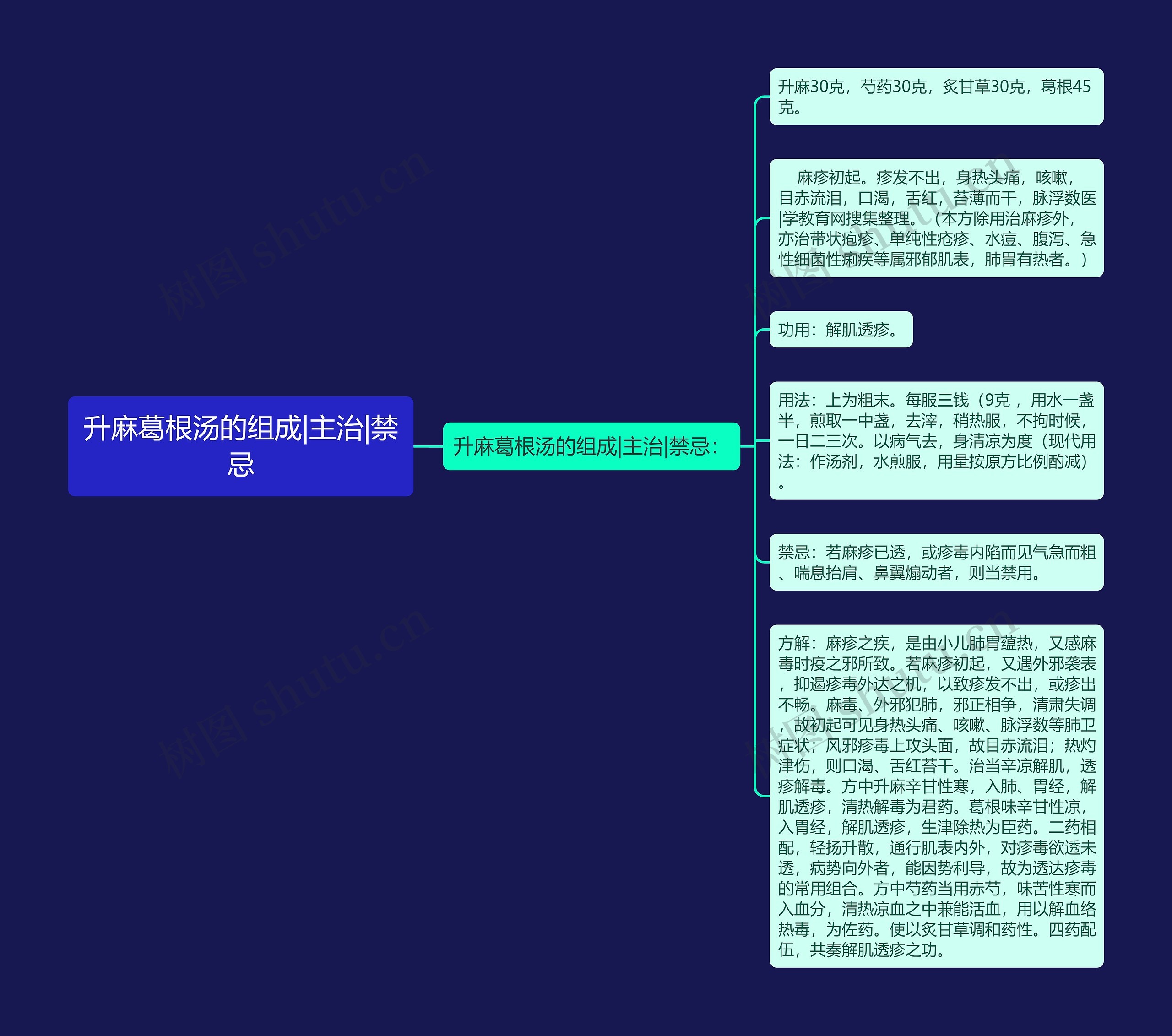 升麻葛根汤的组成|主治|禁忌 升麻葛根汤的组成|主治|禁忌